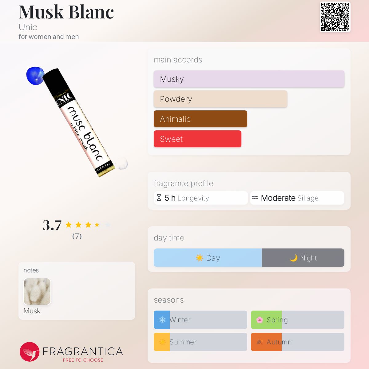 عطر ادکلن ماسک بلانک یونیک - Musk Blanc Unic - بررسی، قیمت و خرید