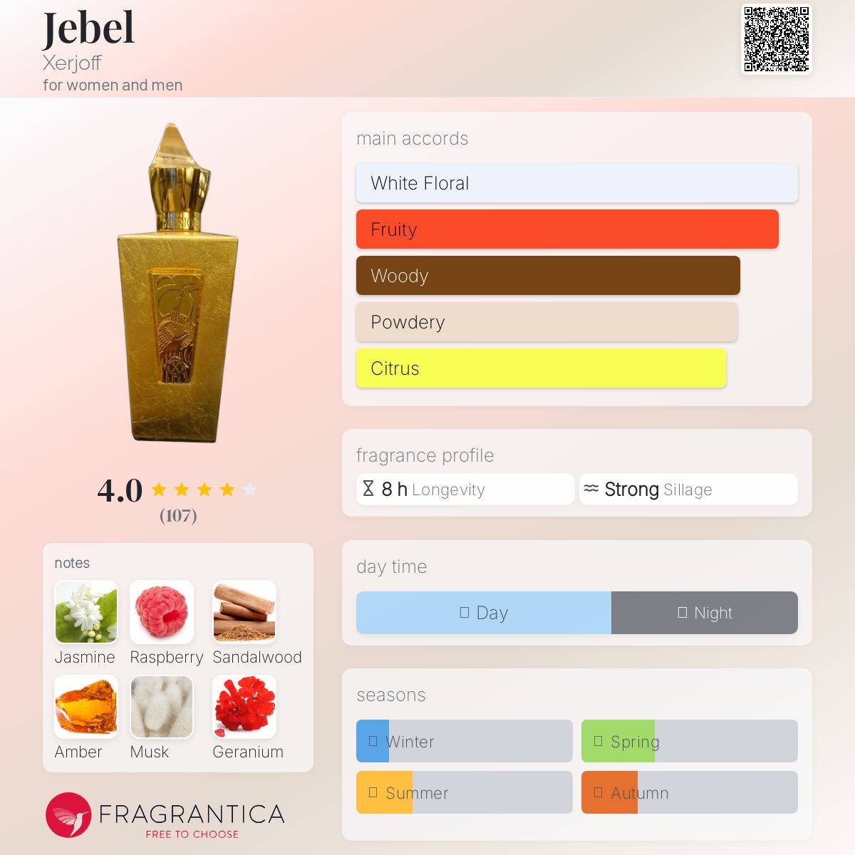 عطر ادکلن جبل زرجوف - Jebel Xerjoff - بررسی، قیمت و خرید