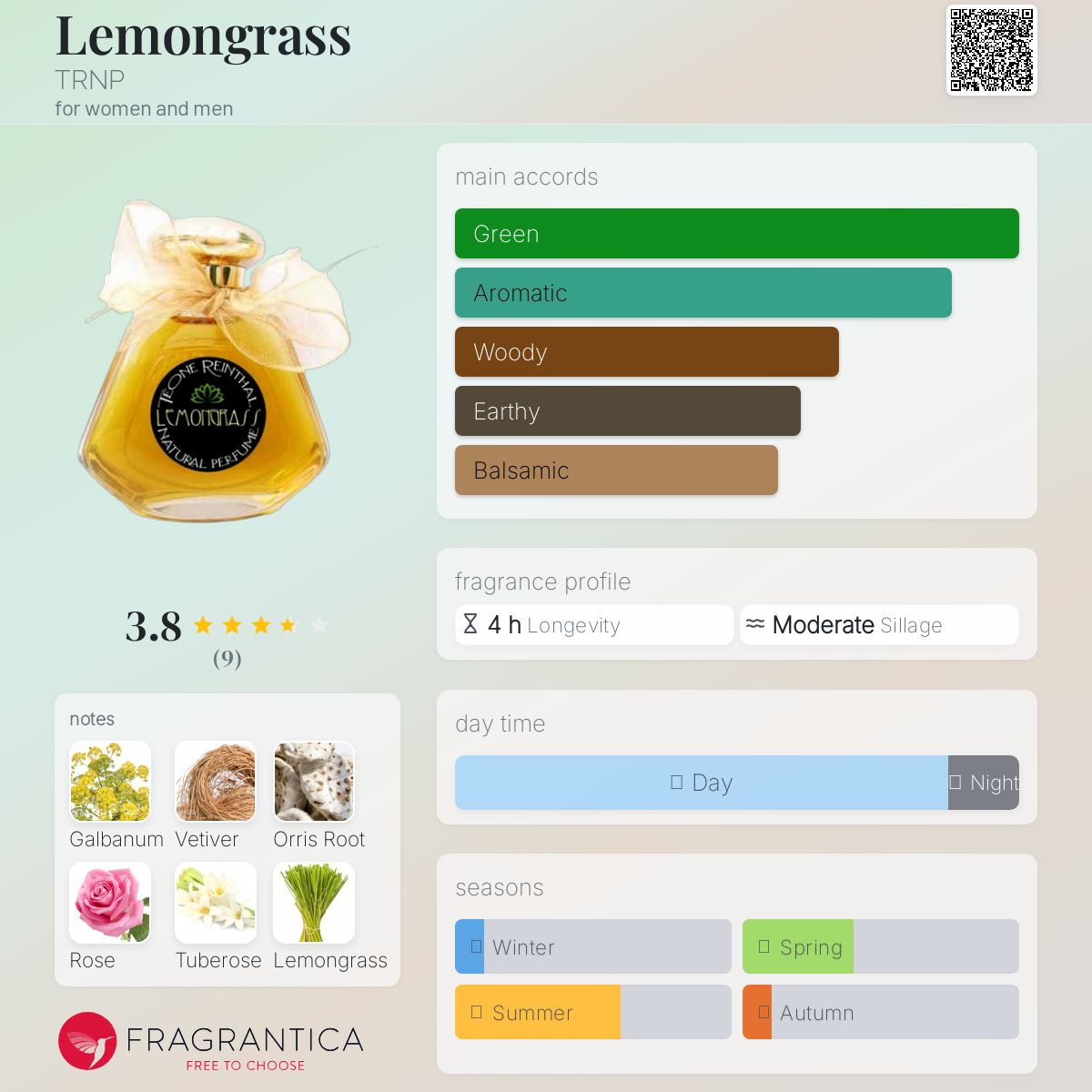 عطر ادکلن لمون‌گراس ترنپ - Lemongrass TRNP - بررسی، قیمت و خرید