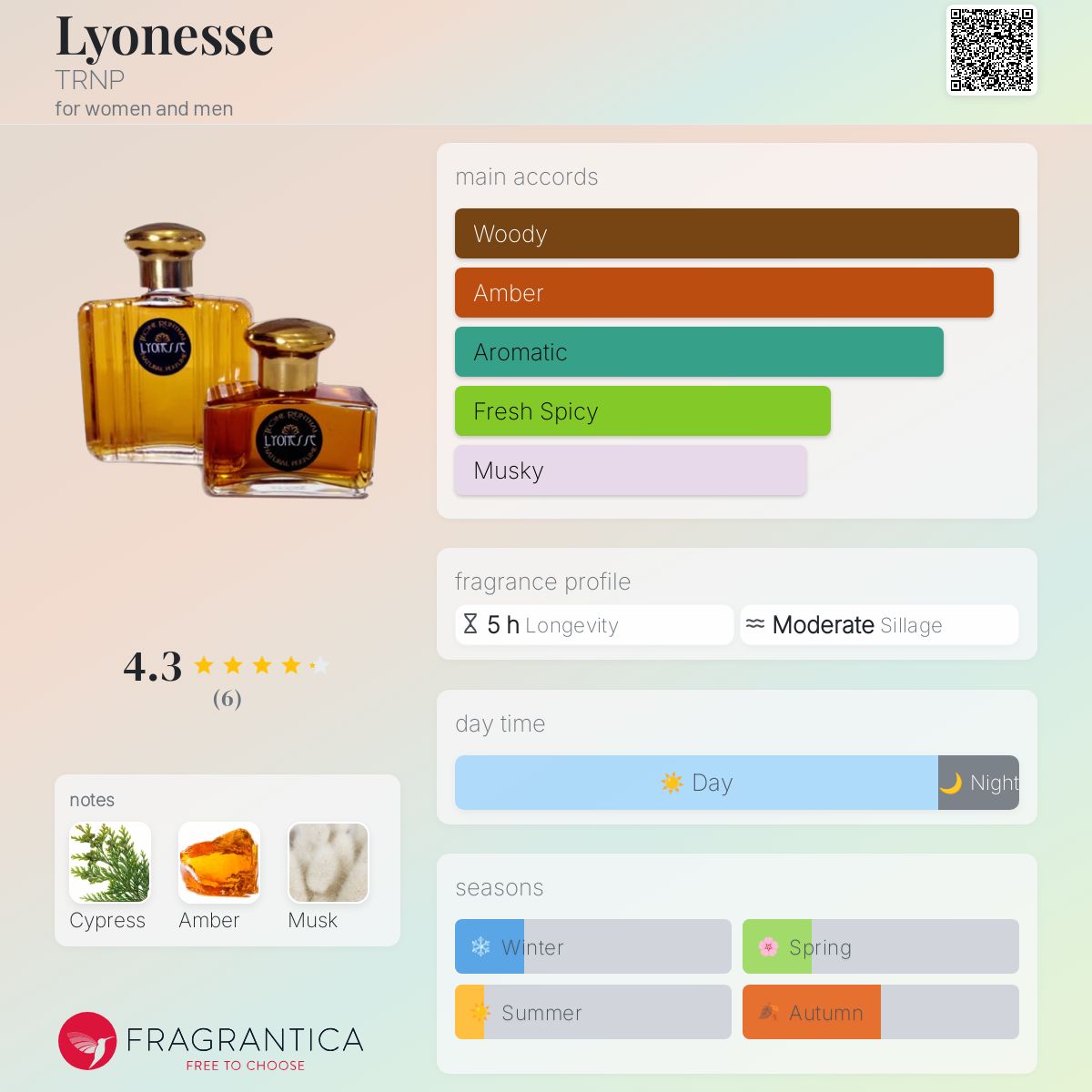 عطر ادکلن لیونز ترِنپ - Lyonesse TRNP - بررسی، قیمت و خرید