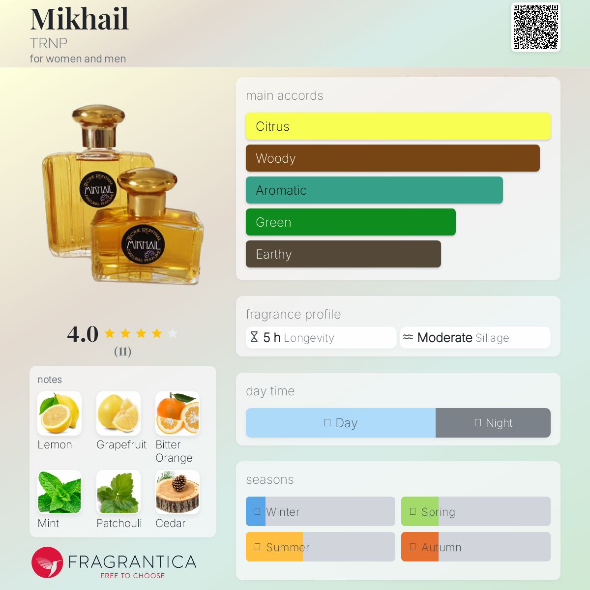 عطر ادکلن میخائیل ترنپ - Mikhail TRNP - بررسی، قیمت و خرید