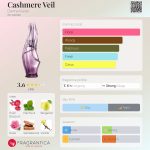 عطر ادکلن کشمیر ویل دونا کارن - Cashmere Veil Donna Karan - بررسی، قیمت و خرید