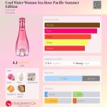 عطر ادکلن کول واتر ومن سی رز پسیفیک سامر ادیشن داویدوف - Cool Water Woman Sea Rose Pacific Summer Edition Davidoff - بررسی، قیمت و خرید