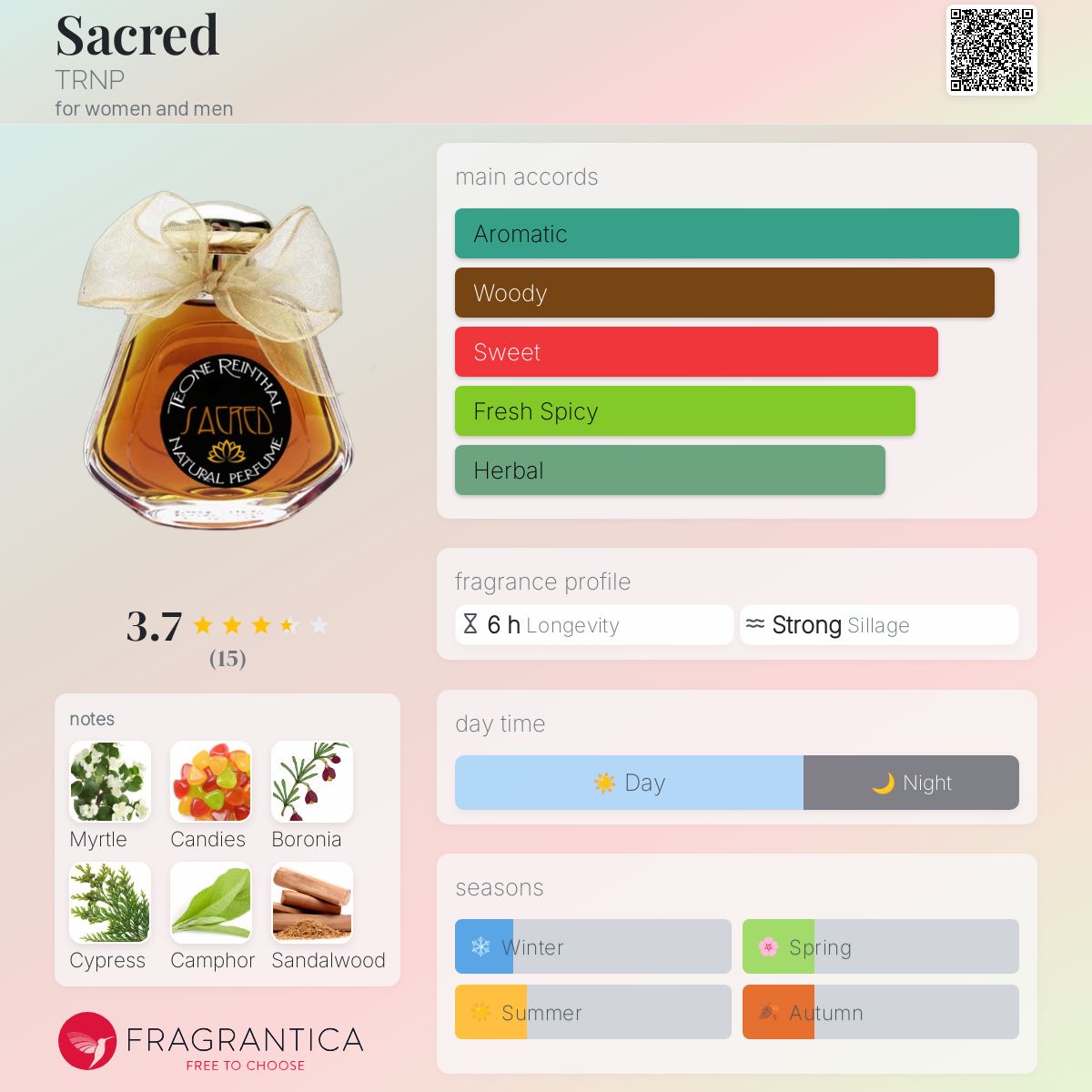 عطر ادکلن سِیکرِد ترنپ - Sacred TRNP - بررسی، قیمت و خرید