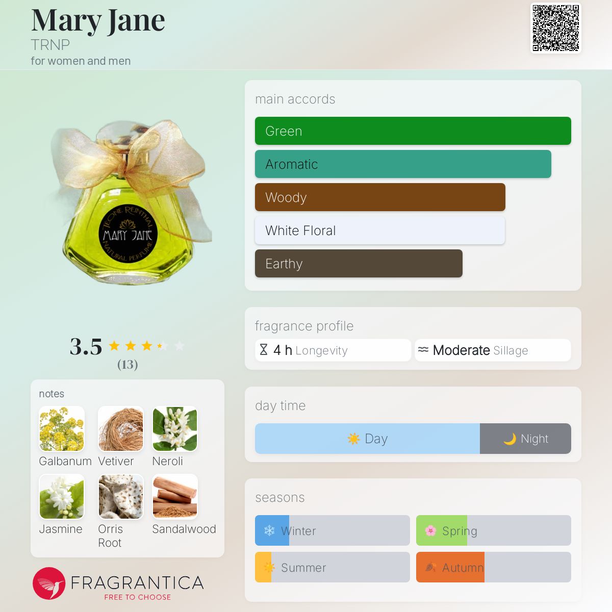 عطر ادکلن مری جین ترنپ - Mary Jane TRNP - بررسی، قیمت و خرید