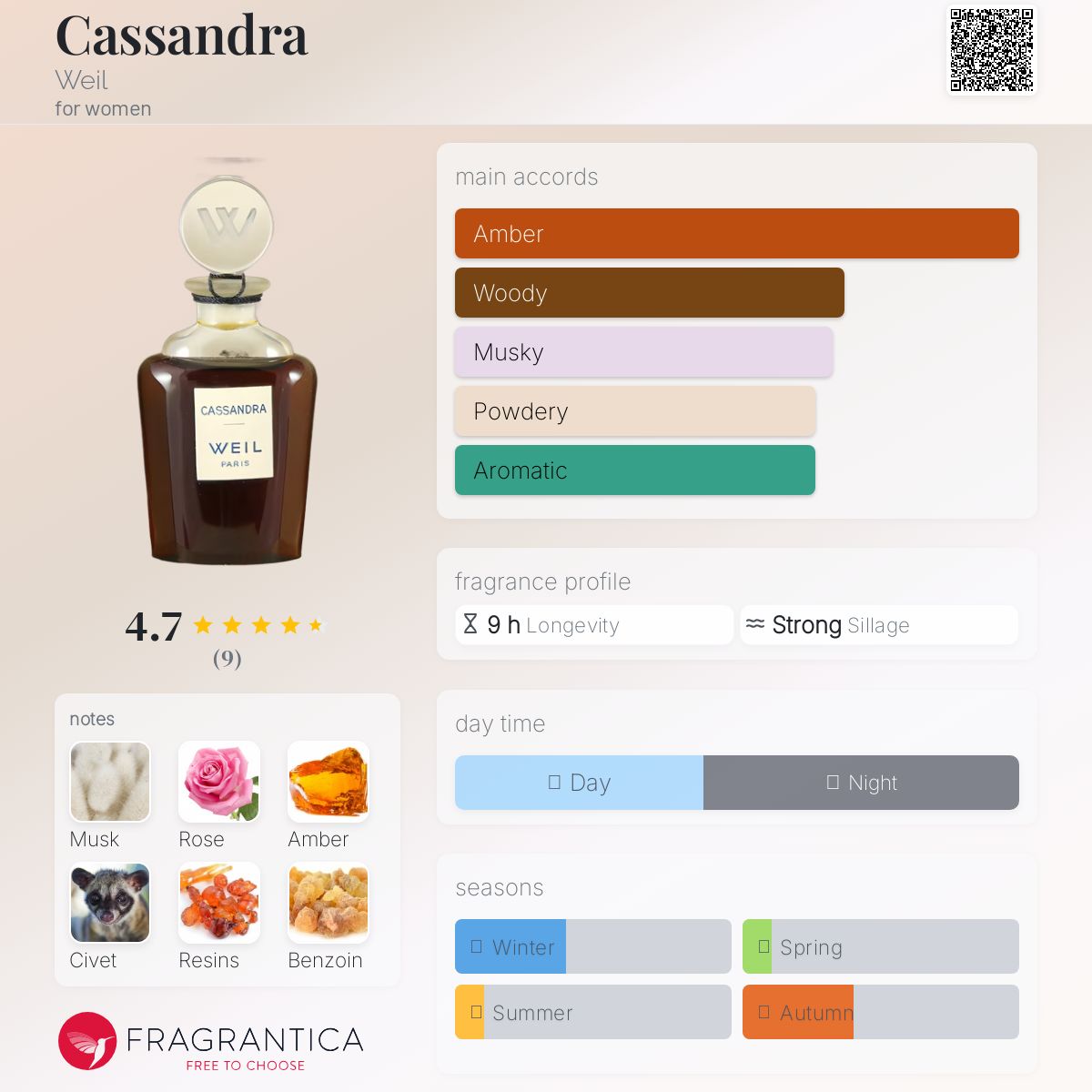 عطر ادکلن کاساندرا وایل - Cassandra Weil - بررسی، قیمت و خرید