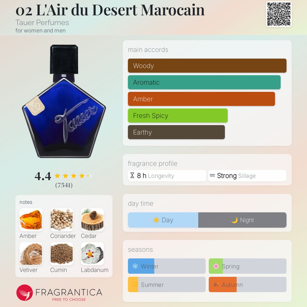عطر ادکلن اُ دو لِغ دو دزِغ مَغوکَن تاور پرفیومز - 02 L'Air du Desert Marocain Tauer Perfumes - بررسی، قیمت و خرید