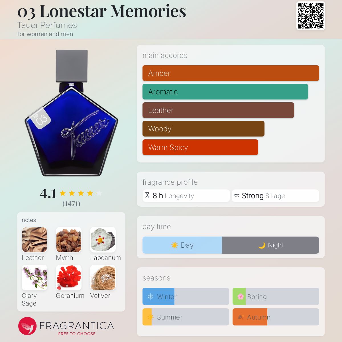 عطر ادکلن زیرو سه لون استار مِموریِز تاور پرفیومز - 03 Lonestar Memories Tauer Perfumes - بررسی، قیمت و خرید
