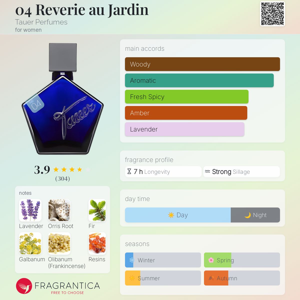 عطر ادکلن ۰۴ روِوِری او ژردن تاور پرفیومز - 04 Reverie au Jardin Tauer Perfumes - بررسی، قیمت و خرید