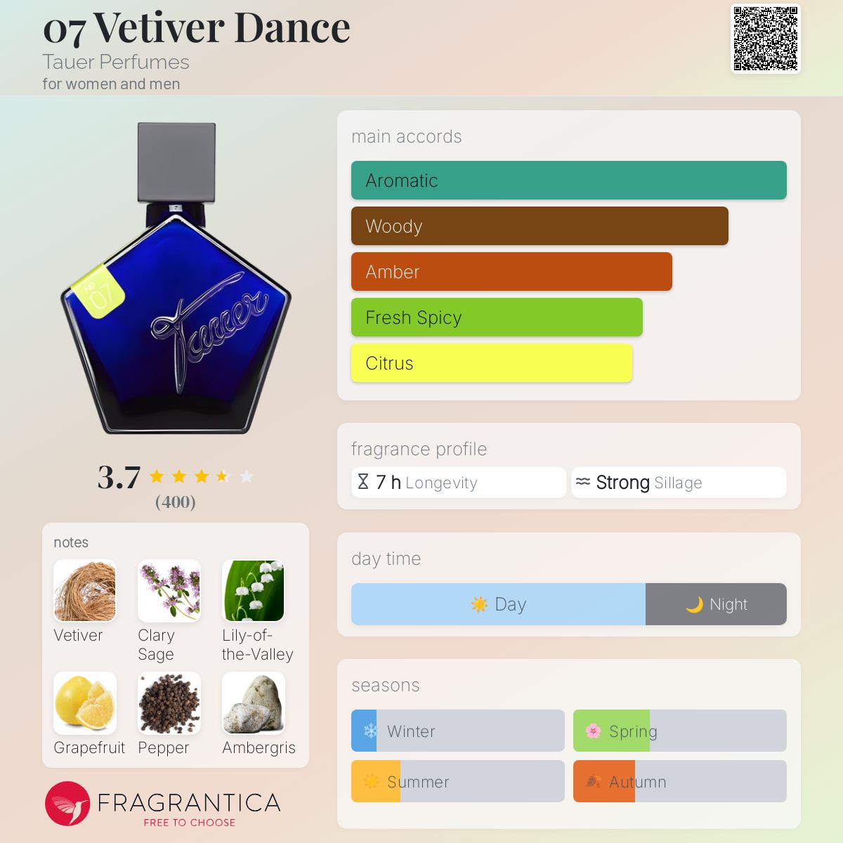 عطر ادکلن اُ سِوِن وِتیوِر دَنس تاور پرفیومز - 07 Vetiver Dance Tauer Perfumes - بررسی، قیمت و خرید