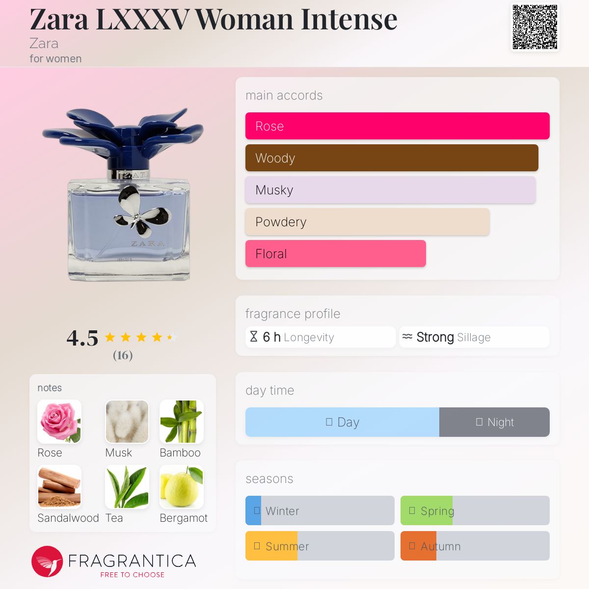 عطر ادکلن زارا اکس وای زن اینتنس زارا - Zara LXXXV Woman Intense Zara - بررسی، قیمت و خرید