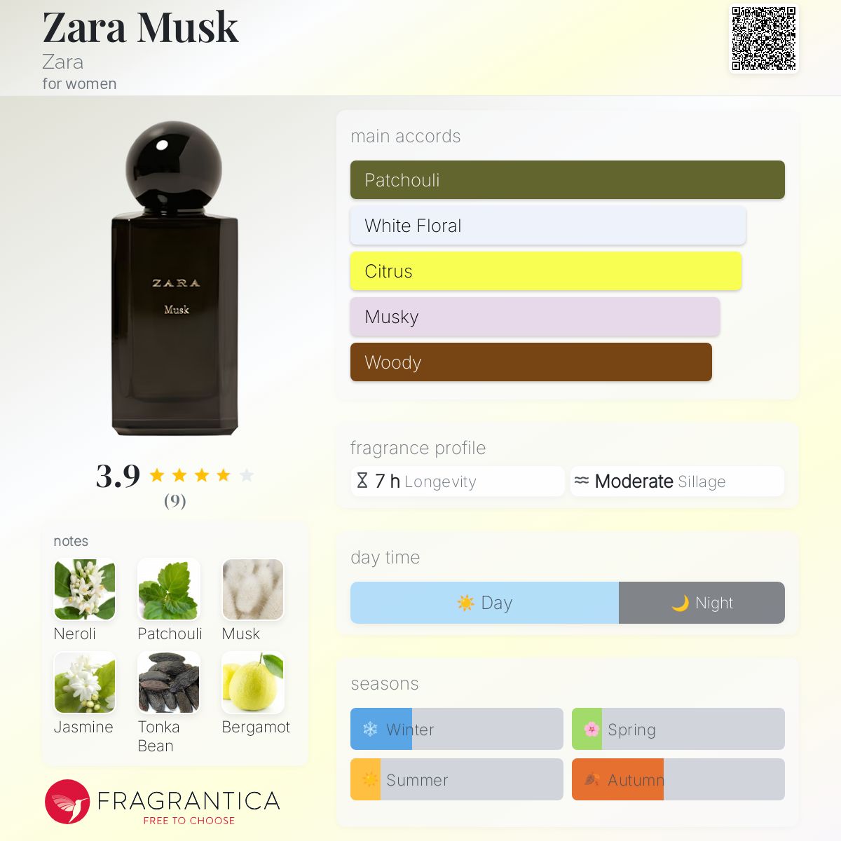عطر ادکلن زارا ماسک زارا - Zara Musk Zara - بررسی، قیمت و خرید