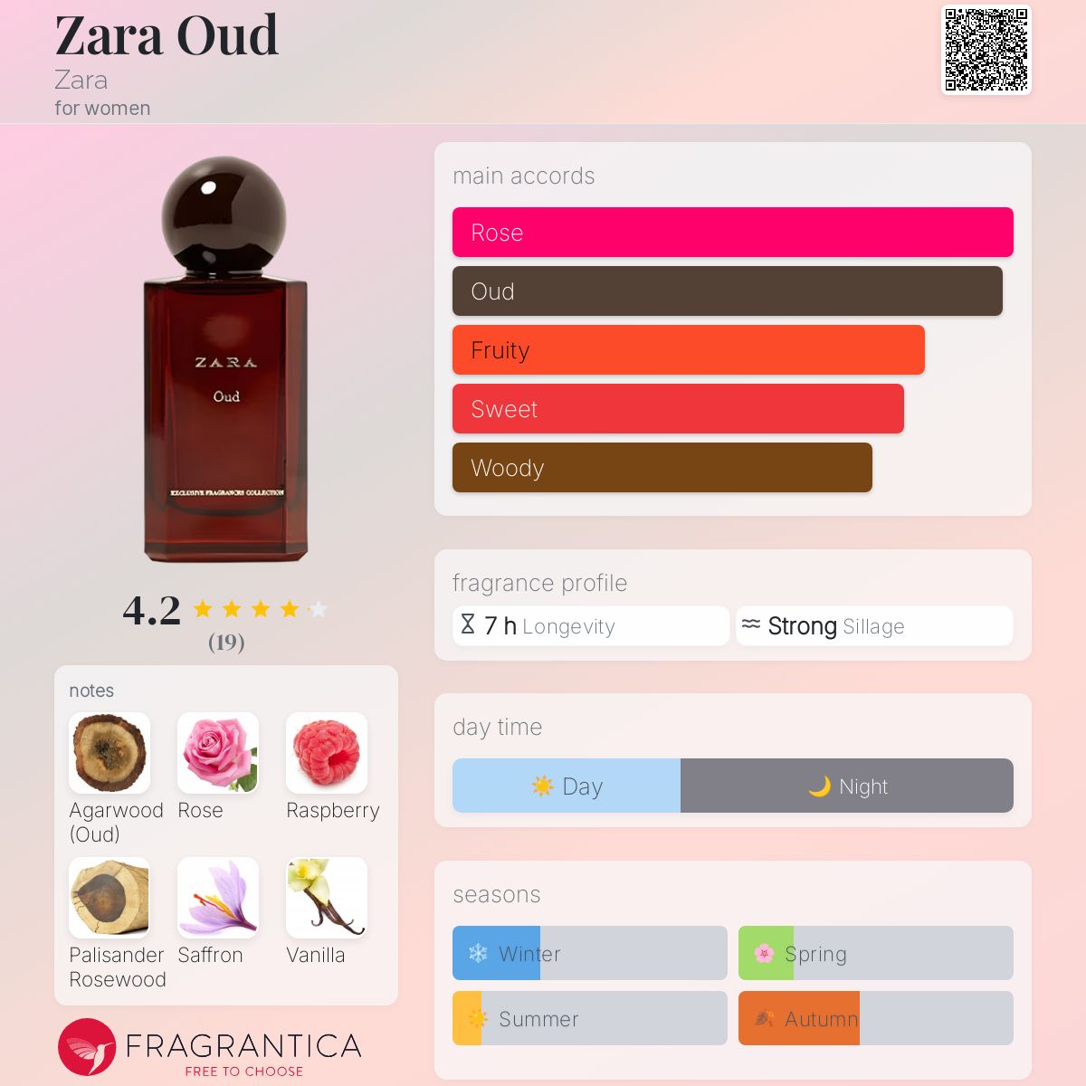 عطر ادکلن زارا عود - Zara Oud - بررسی، قیمت و خرید