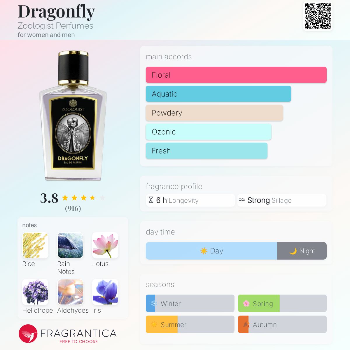 عطر ادکلن دراگون فلای زولوژیست پرفیومز - Dragonfly Zoologist Perfumes - بررسی، قیمت و خرید