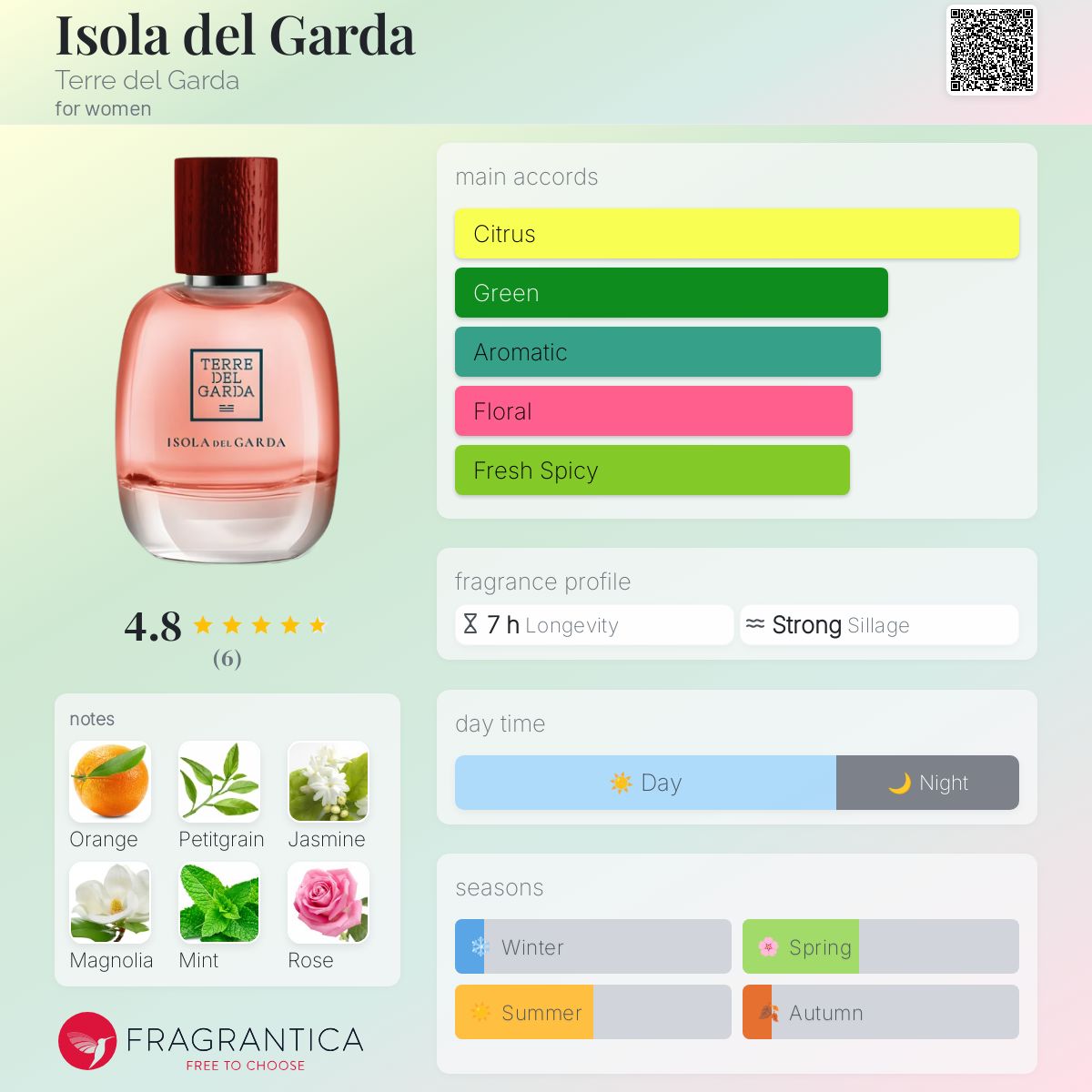 عطر ادکلن ایزولا دل گاردا ترده دل گاردا - Isola del Garda Terre del Garda - بررسی، قیمت و خرید