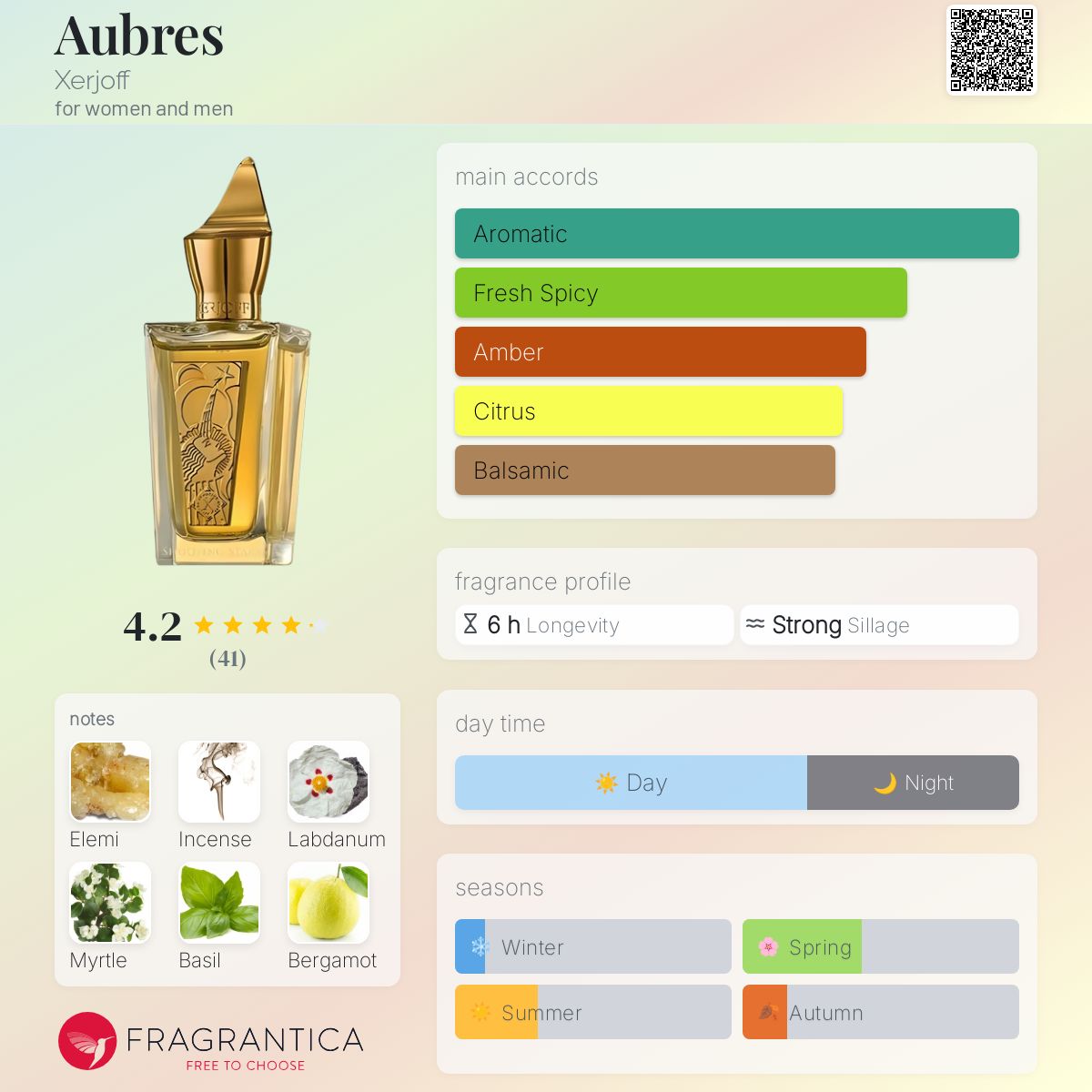 عطر ادکلن آبرس زرژاف - Aubres Xerjoff - بررسی، قیمت و خرید
