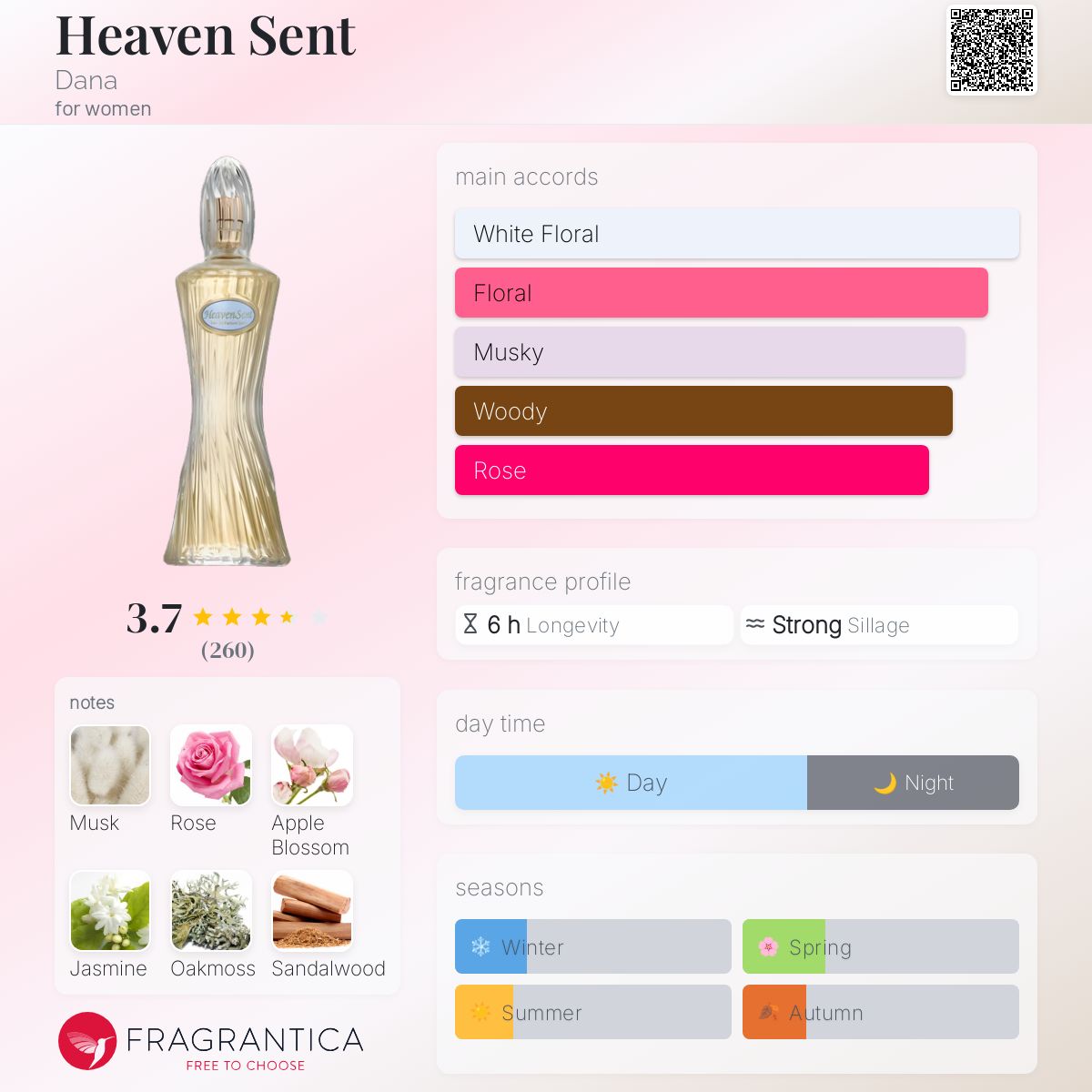 عطر ادکلن هوِن سِنت دانا - Heaven Sent Dana - بررسی، قیمت و خرید