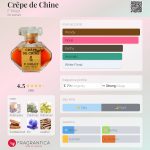 عطر ادکلن کرپ د شین اف میلوت - Crêpe de Chine F. Millot - بررسی، قیمت و خرید