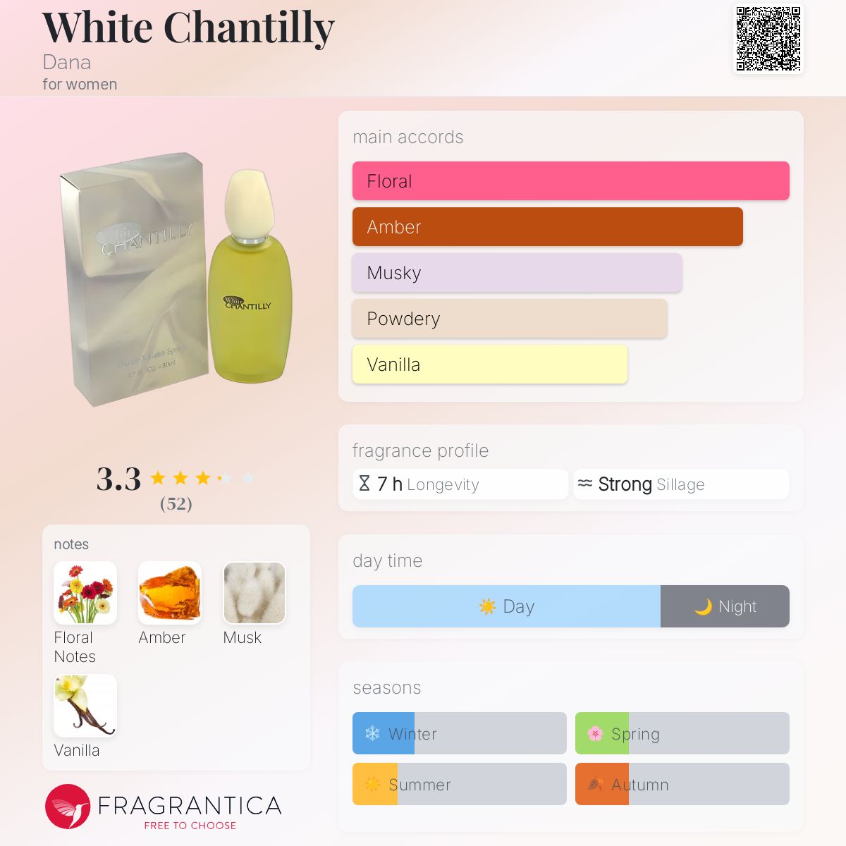 عطر ادکلن وایت چنتیلی دانا - White Chantilly Dana - بررسی، قیمت و خرید