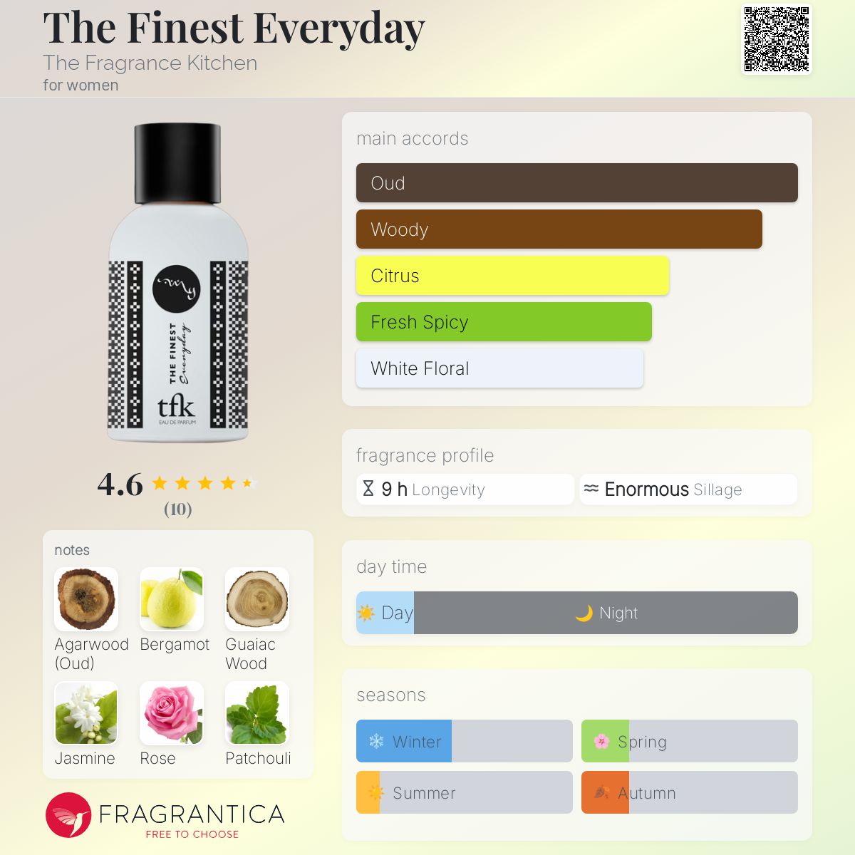 عطر ادکلن ذ فاینست اوری دی دی فرگرنس کیچن - The Finest Everyday The Fragrance Kitchen - بررسی، قیمت و خرید