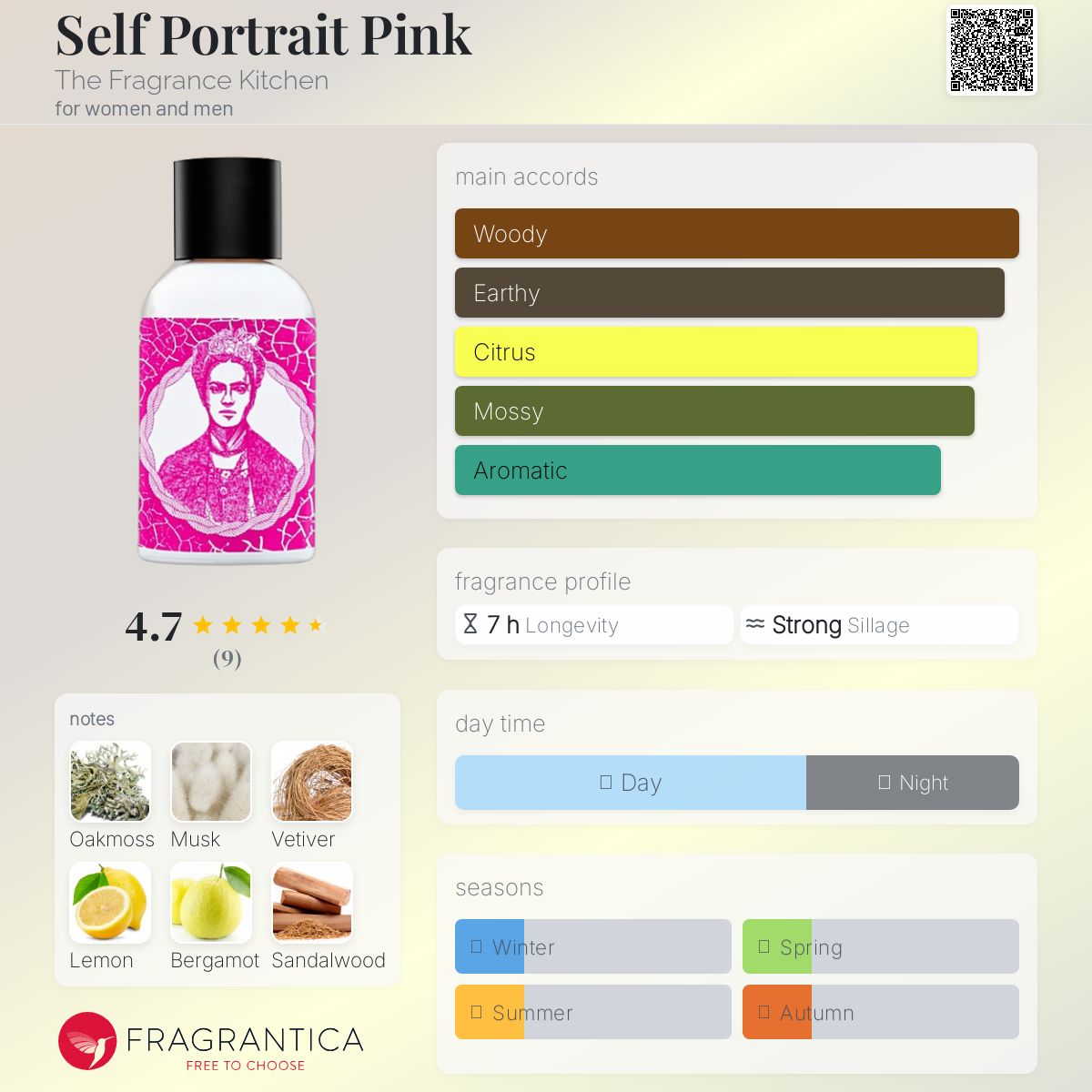 عطر ادکلن سلف پرتره پینک دی فرگرنس کیچن - Self Portrait Pink The Fragrance Kitchen - بررسی، قیمت و خرید