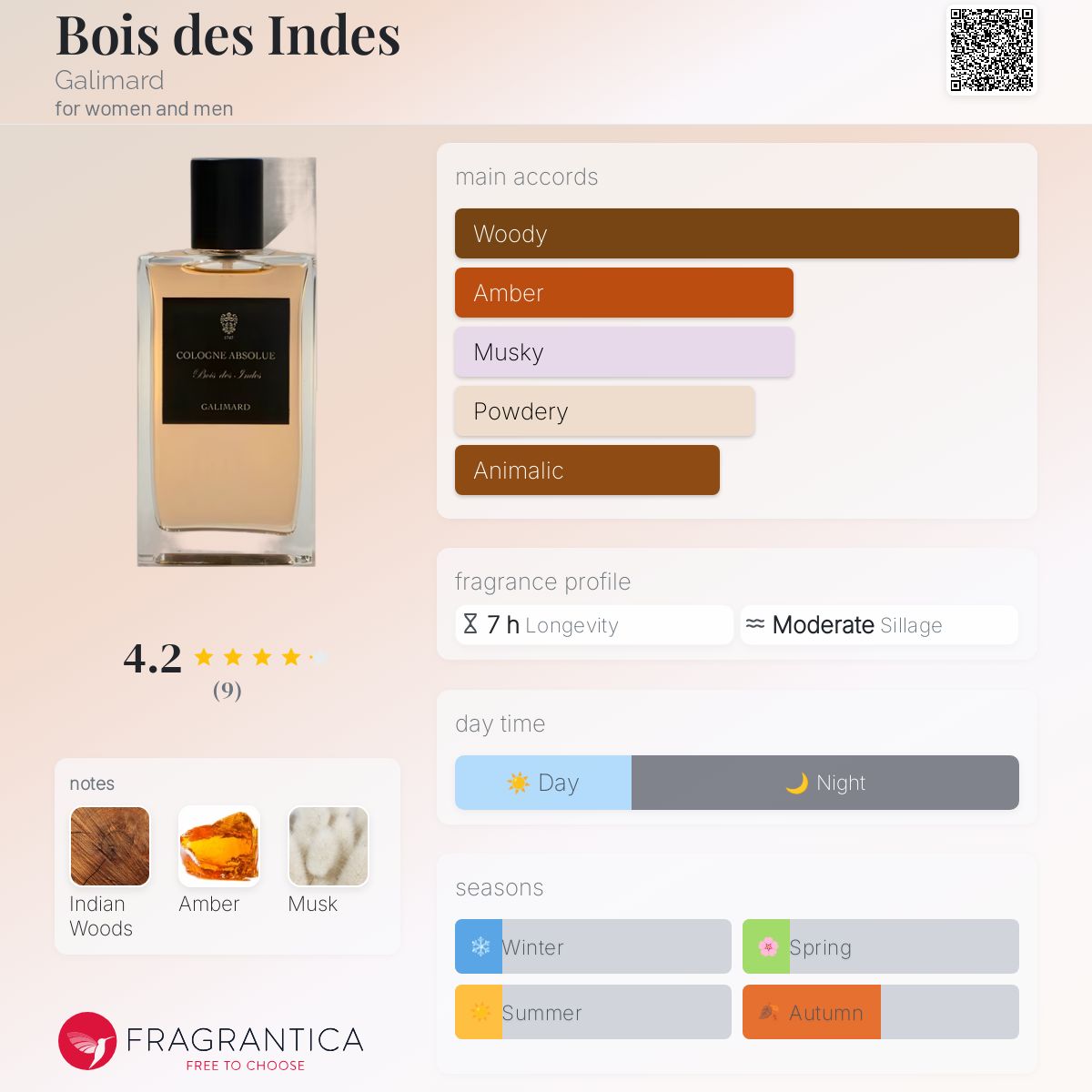 عطر ادکلن بوآ دز اند گالیمار - Bois des Indes Galimard - بررسی، قیمت و خرید