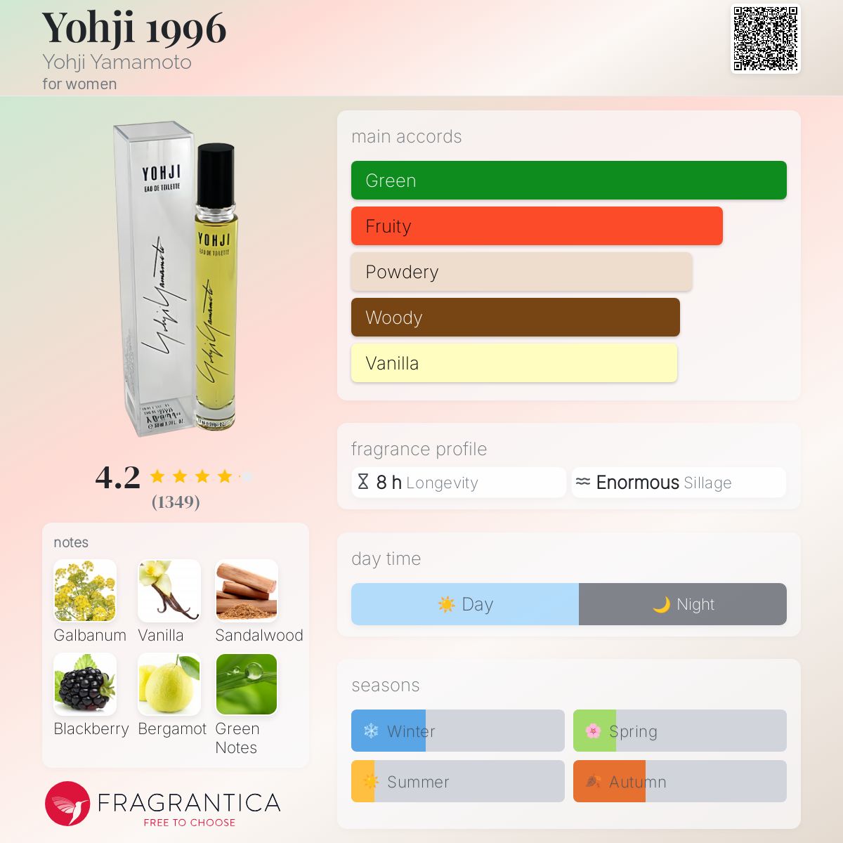 عطر ادکلن یوهجی ناینیتی سیکس یوجی یاماموتو - Yohji 1996 Yohji Yamamoto - بررسی، قیمت و خرید