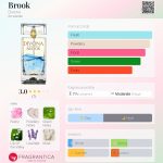 عطر ادکلن بروک دیوانه - Brook Divona - بررسی، قیمت و خرید