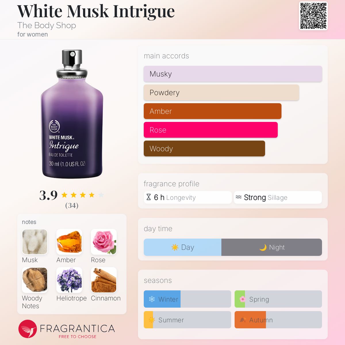 عطر ادکلن وایت ماسک اینتریگ دِ بادی شاپ - White Musk Intrigue The Body Shop - بررسی، قیمت و خرید
