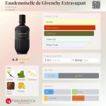 عطر ادکلن اودموزل د ژیوانشی اکستراواگنت ژیوانشی - Eaudemoiselle de Givenchy Extravagant Givenchy - بررسی، قیمت و خرید
