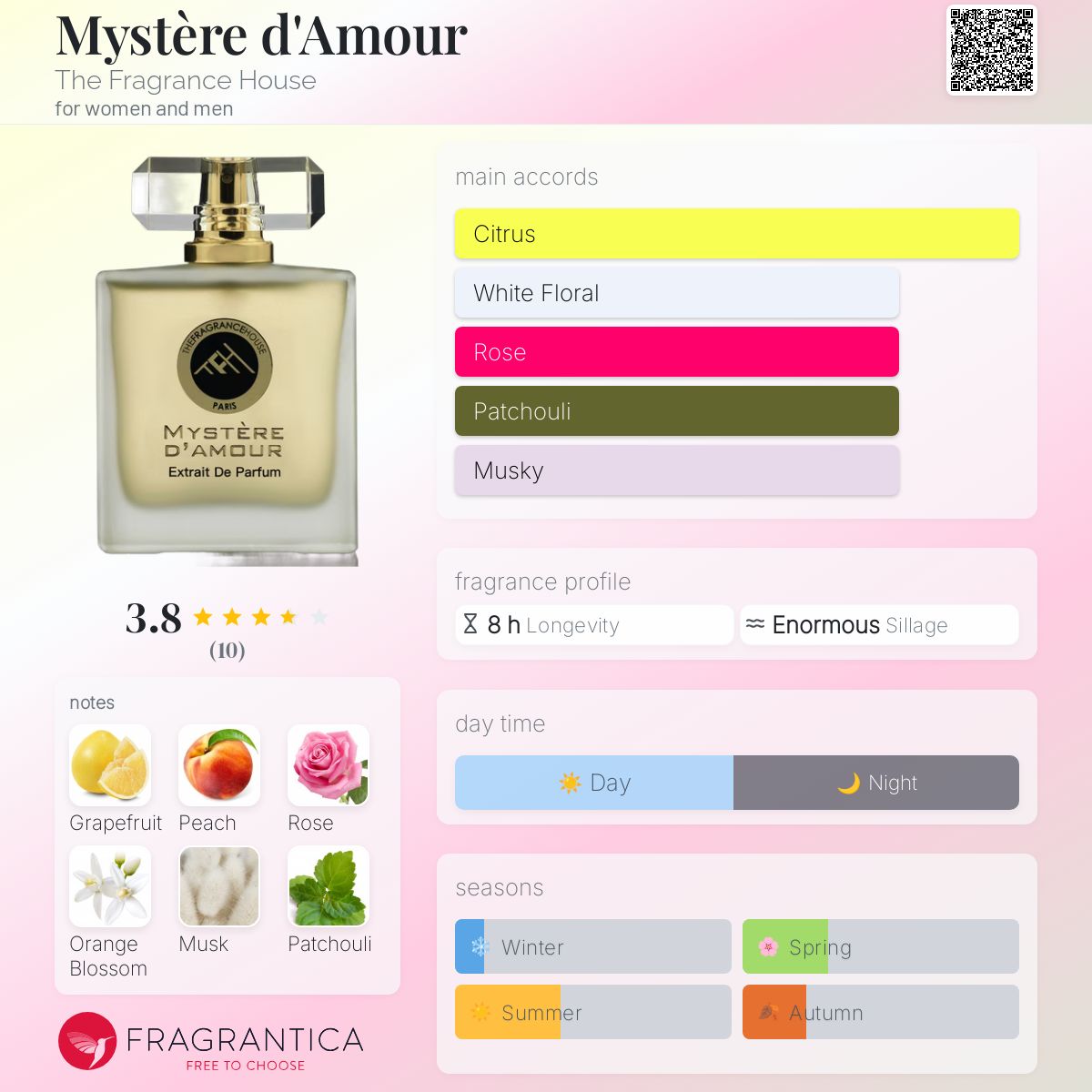 عطر ادکلن میستر آمور د فرگرنس هاوس - Mystère d'Amour The Fragrance House - بررسی، قیمت و خرید