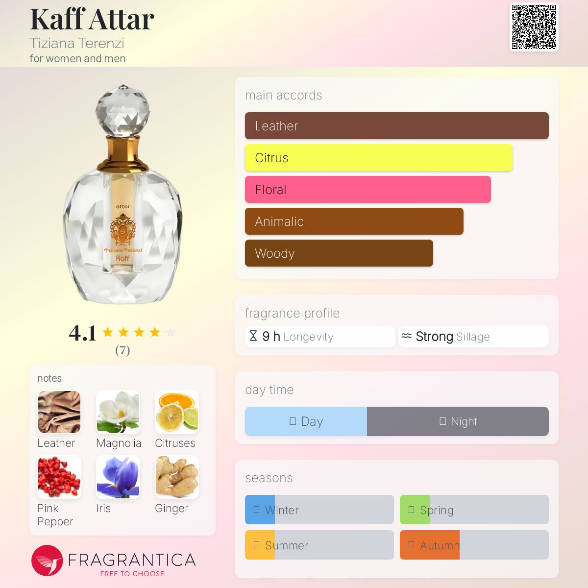 عطر ادکلن کاف عطار تیزیانا ترنزی - Kaff Attar Tiziana Terenzi - بررسی، قیمت و خرید