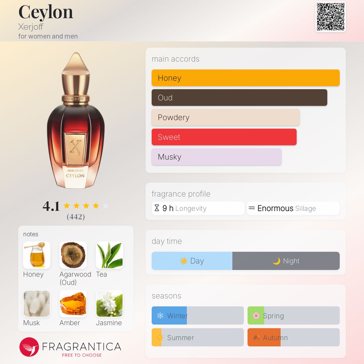 عطر ادکلن سیلان زرژوف - Ceylon Xerjoff - بررسی، قیمت و خرید