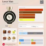 عطر ادکلن لاور من اوت فراگرنس کمپانی اچ‌اف‌سی - Lover Man Haute Fragrance Company HFC - بررسی، قیمت و خرید