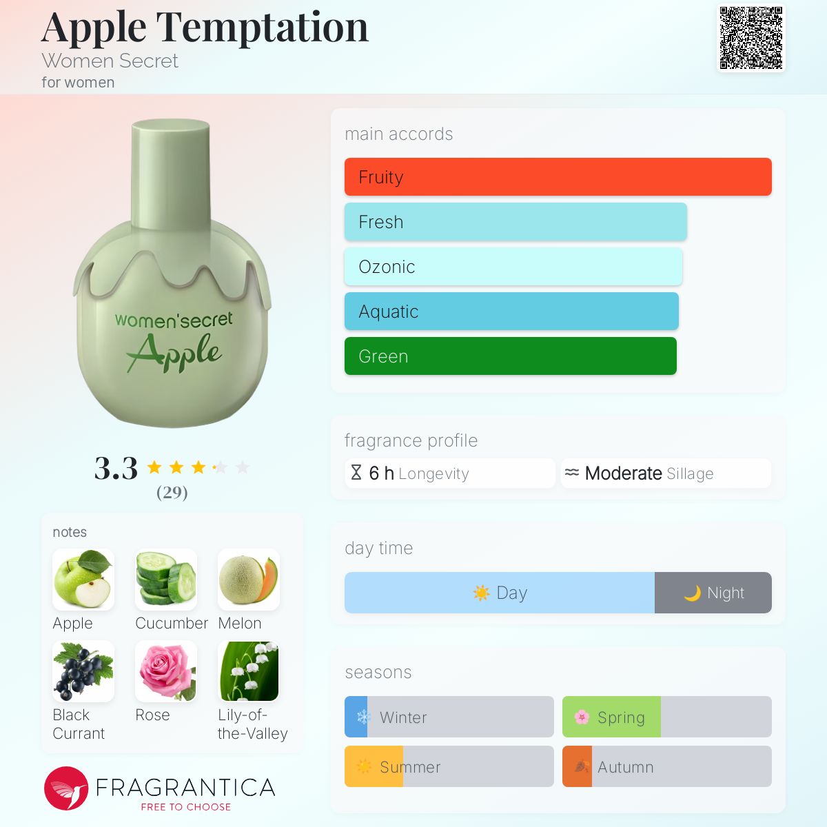 عطر ادکلن اپل تمپتیشن ویمن سیکرت - Apple Temptation Women Secret - بررسی، قیمت و خرید