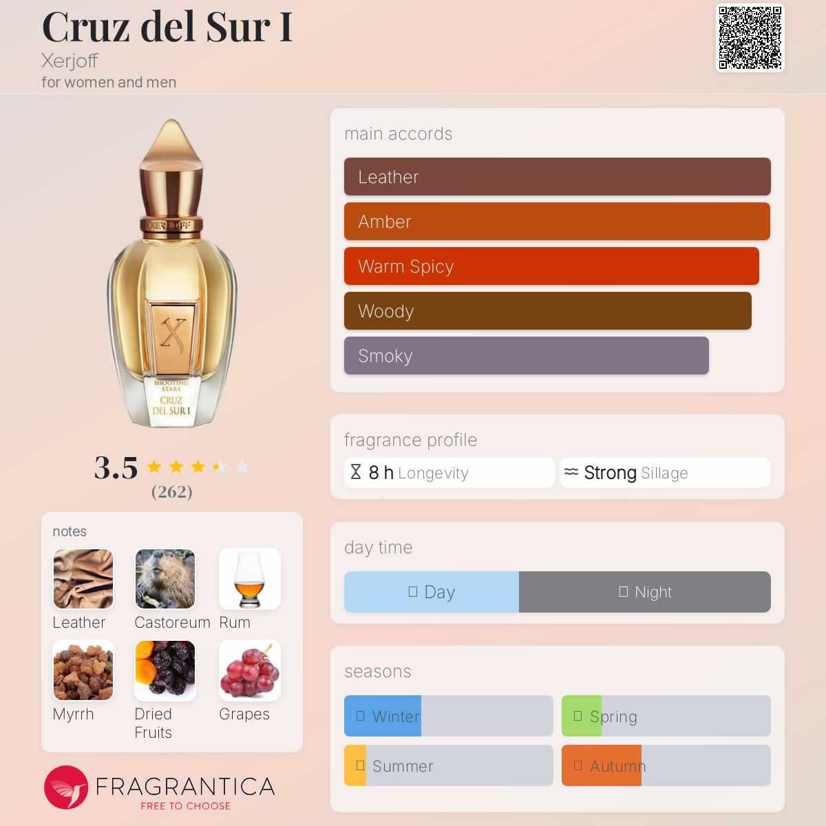 عطر ادکلن کروز دل سور یک زرژوف - Cruz del Sur I Xerjoff - بررسی، قیمت و خرید