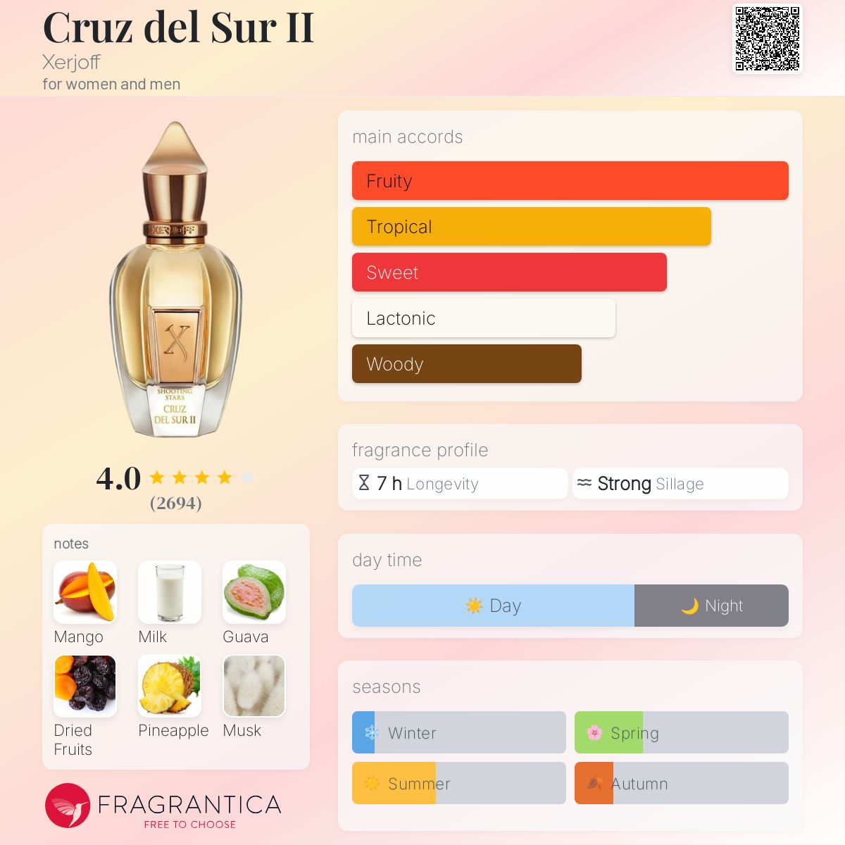 عطر ادکلن کروز دل سور دو زرژوف - Cruz del Sur II Xerjoff - بررسی، قیمت و خرید