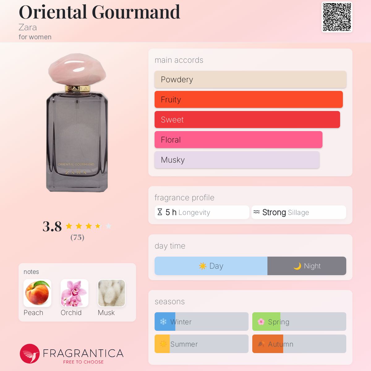 عطر ادکلن اورینتال گورمند زارا - Oriental Gourmand Zara - بررسی، قیمت و خرید