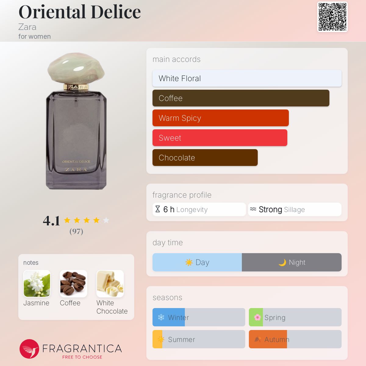 عطر ادکلن اوریِنتال دِلیس زارا - Oriental Delice Zara - بررسی، قیمت و خرید