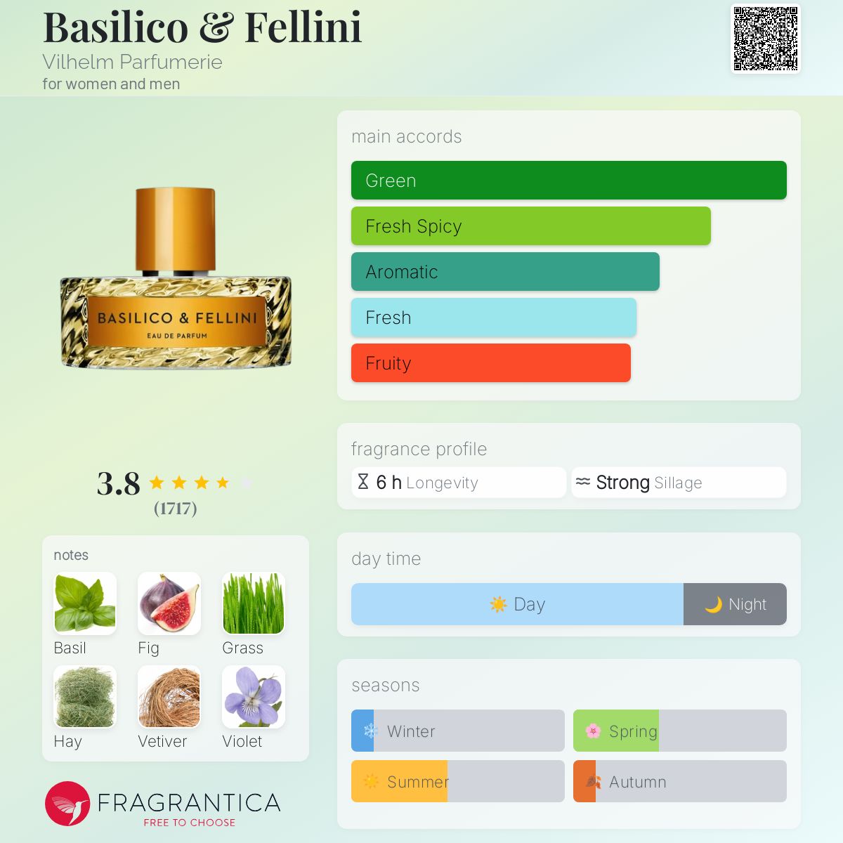 عطر ادکلن باسیلیکو اند فلینی ویلهلم پرفیومری - Basilico & Fellini Vilhelm Parfumerie - بررسی، قیمت و خرید
