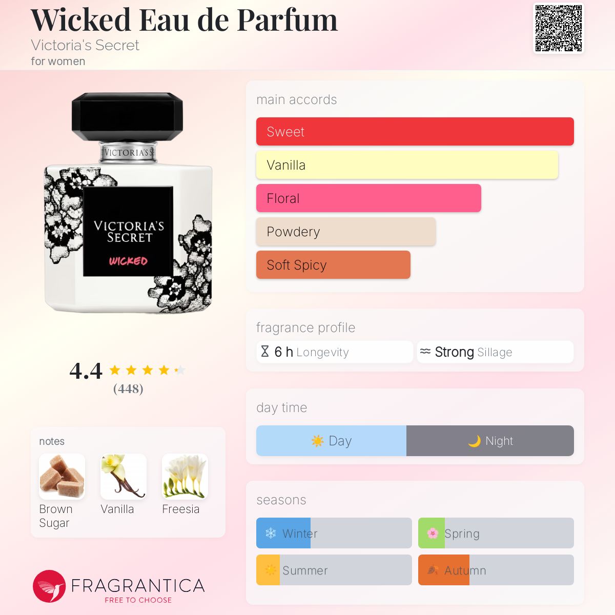 عطر ادکلن ویکد او دو پرفیوم ویکتوریا سکرت - Wicked Eau de Parfum Victoria's Secret - بررسی، قیمت و خرید