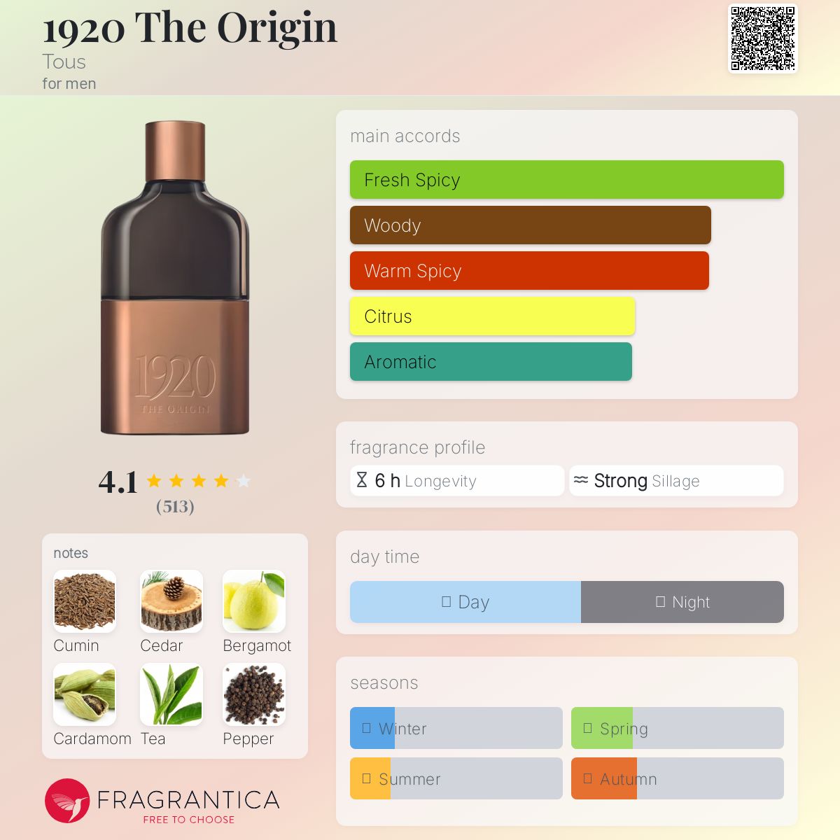 عطر ادکلن نوزده بیست دی اوریجین توس - 1920 The Origin Tous - بررسی، قیمت و خرید