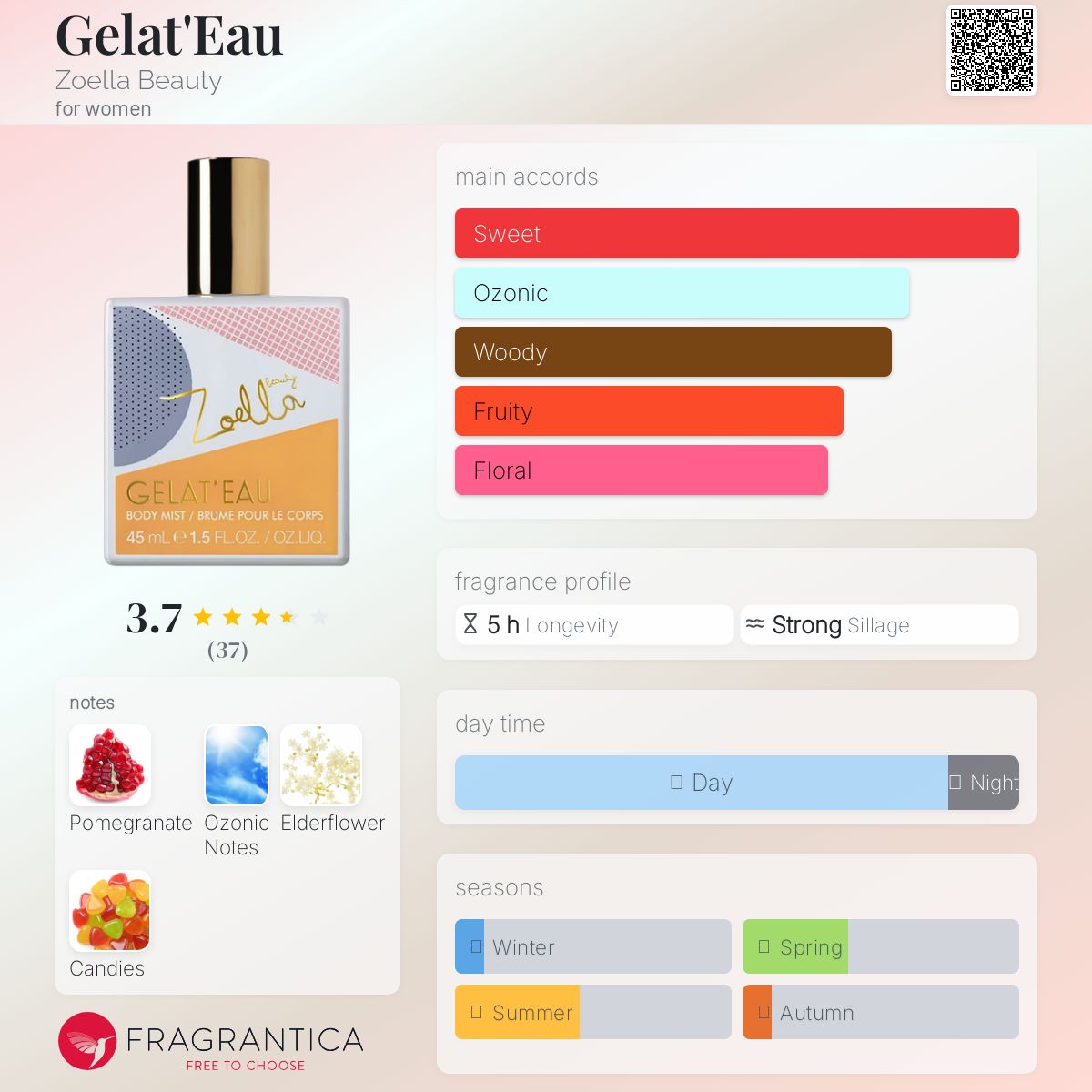عطر ادکلن ژلاتو زولا بیوتی - Gelat'Eau Zoella Beauty - بررسی، قیمت و خرید