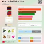 عطر ادکلن وان آمبرلا فور تو فلورایکو - One Umbrella for Two Floraïku - بررسی، قیمت و خرید