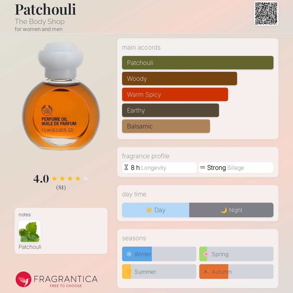 عطر ادکلن پاچولی دِ بادی شاپ - Patchouli The Body Shop - بررسی، قیمت و خرید