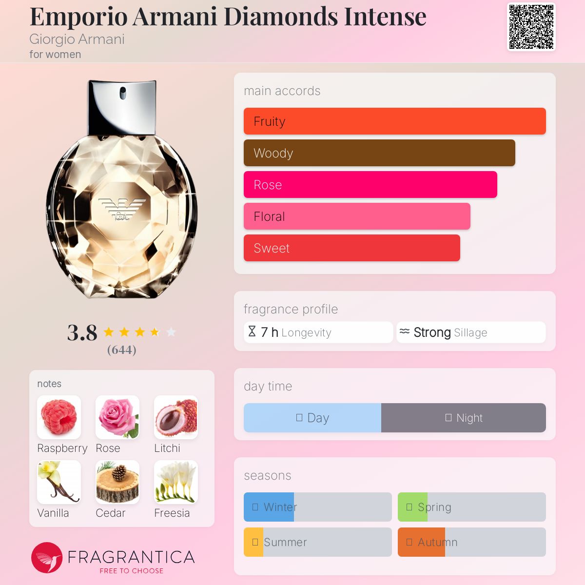 عطر ادکلن امپوریو آرمانی دیاموندز اینتنس جرجیو آرمانی - Emporio Armani Diamonds Intense Giorgio Armani - بررسی، قیمت و خرید