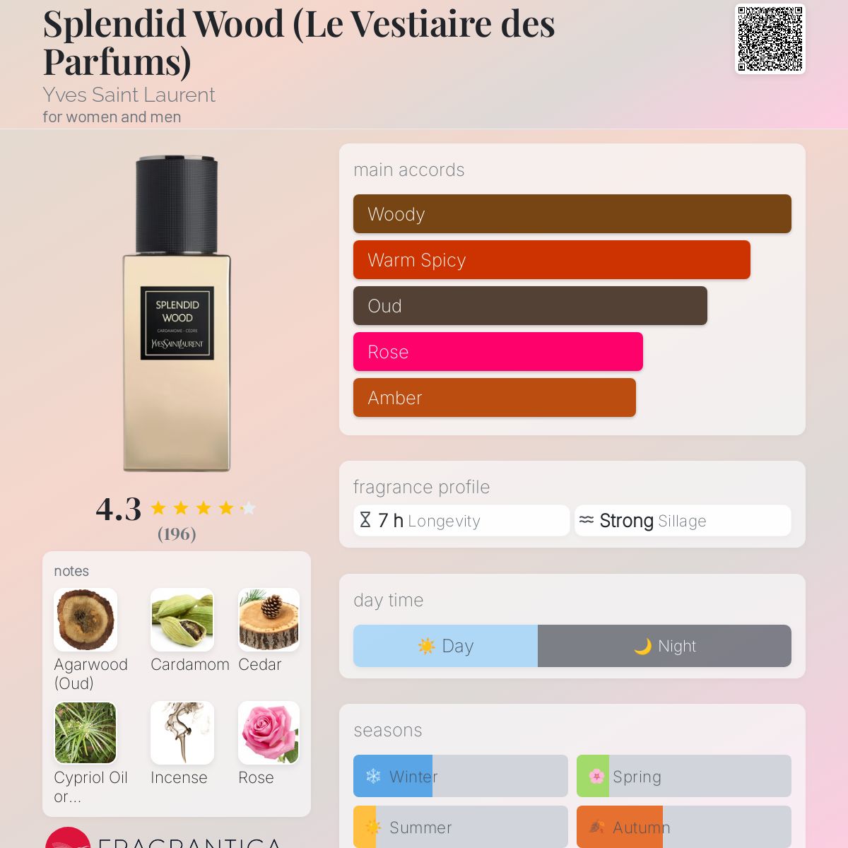 عطر ادکلن اسپلندید وود ایو سن لوران - Splendid Wood (Le Vestiaire des Parfums) Yves Saint Laurent - بررسی، قیمت و خرید