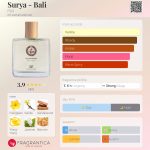 عطر ادکلن سوریا - بالی فیلیت - Surya - Bali Fiilit - بررسی، قیمت و خرید