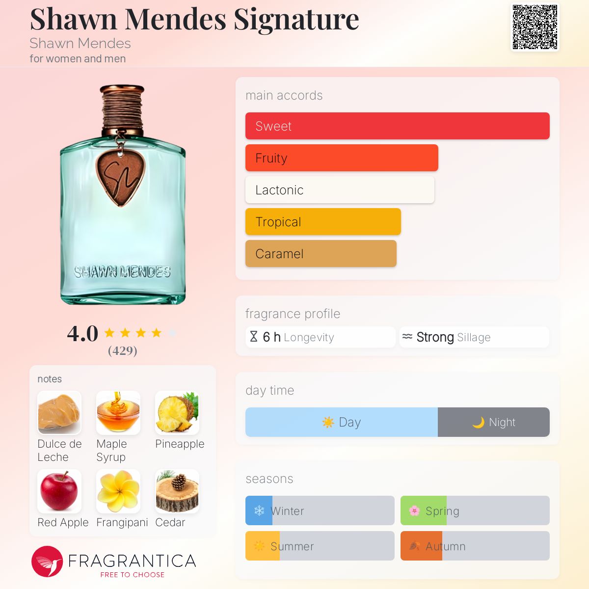 عطر ادکلن شان مندز سیگنیچر شان مندز - Shawn Mendes Signature Shawn Mendes - بررسی، قیمت و خرید