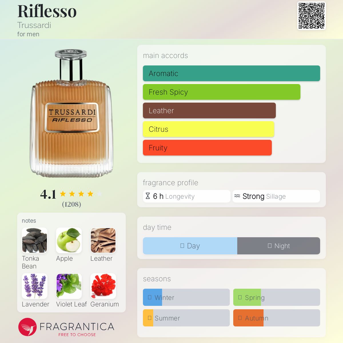 عطر ادکلن ریفلسو تروساردی - Riflesso Trussardi - بررسی، قیمت و خرید